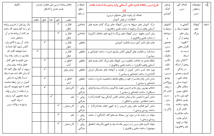 دانلود طرح درس ماهانه هدیه های آسمانی پنجم دبستان